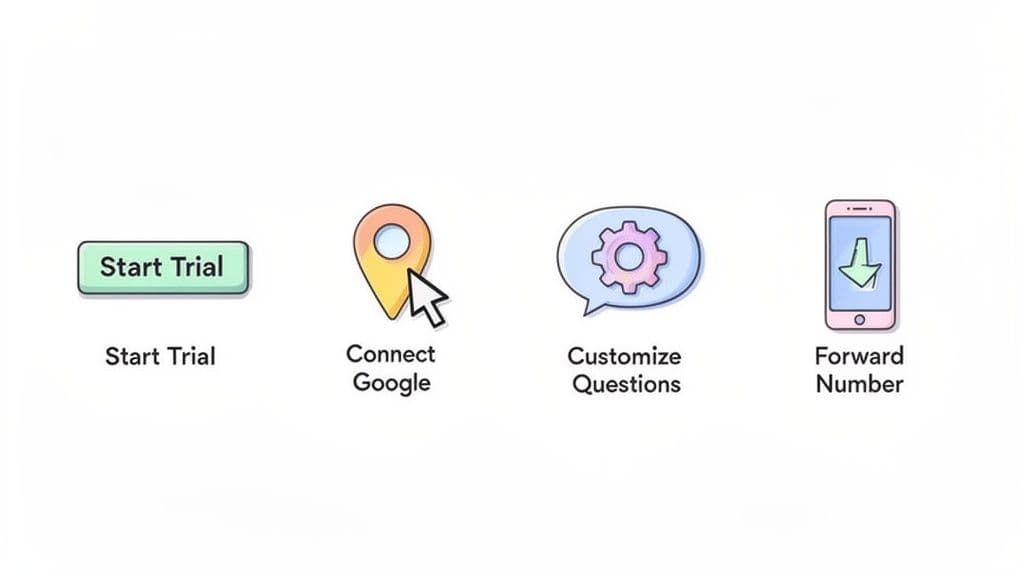 bilingual-virtual-receptionist-service-options.jpg