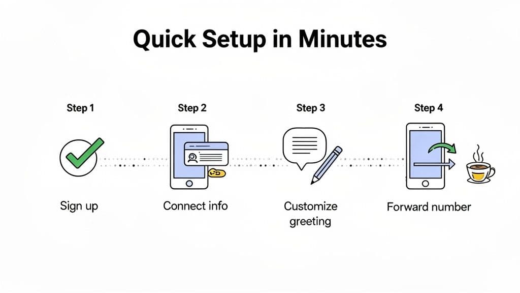 phone-answering-service-setup-process.jpg