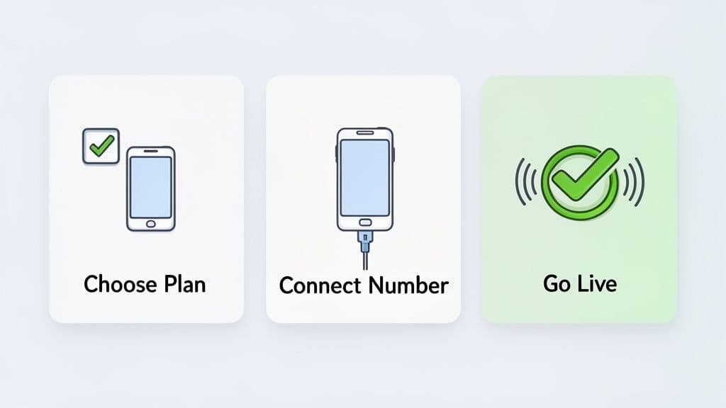 small-business-phone-answering-service-phone-setup.jpg