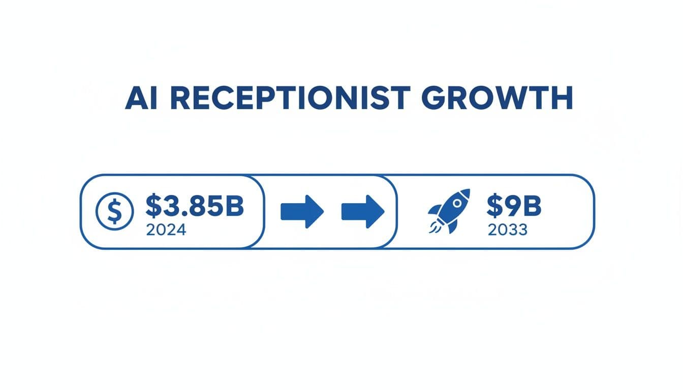 bilingual-virtual-receptionist-market-growth.jpg