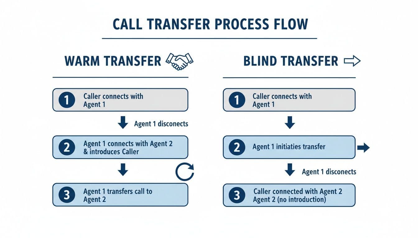 how-to-transfer-a-call-call-transfer.jpg
