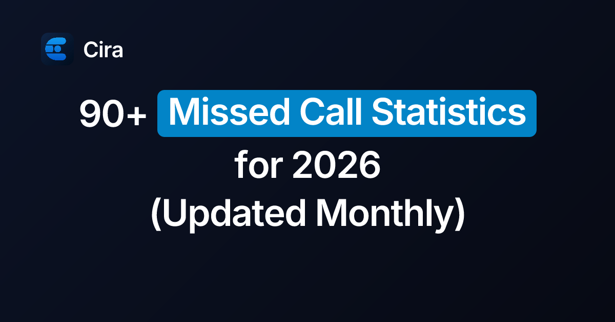 Missed Call Statistics 2026: 100+ Stats, Sources Linked